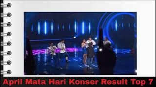 Full So April Mata Hari Konser Result Top 7