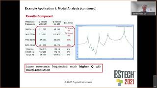 ESTECH 2021 Multi Resolution Spectrum Analysis for Vibration Testing and Modal Analysis