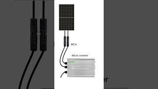 600W Balcony Solar System Animation,Solar Panel,Micro Inverter,Solar System