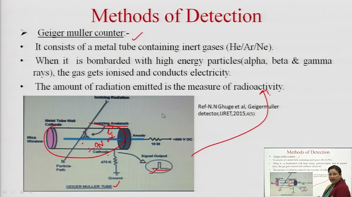 Detectors Used For Radioactivity Measurement