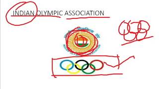 AIIMS GK important practice questions on logo identification.
