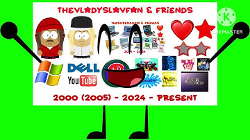 (REQUESTED) (FEBRUARY 2024 UPDATE) 5th Source of What Happens if Vladyslav Bug watches X