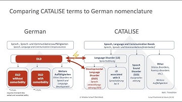 SCHARFF RETHFELDT idldrc2022
