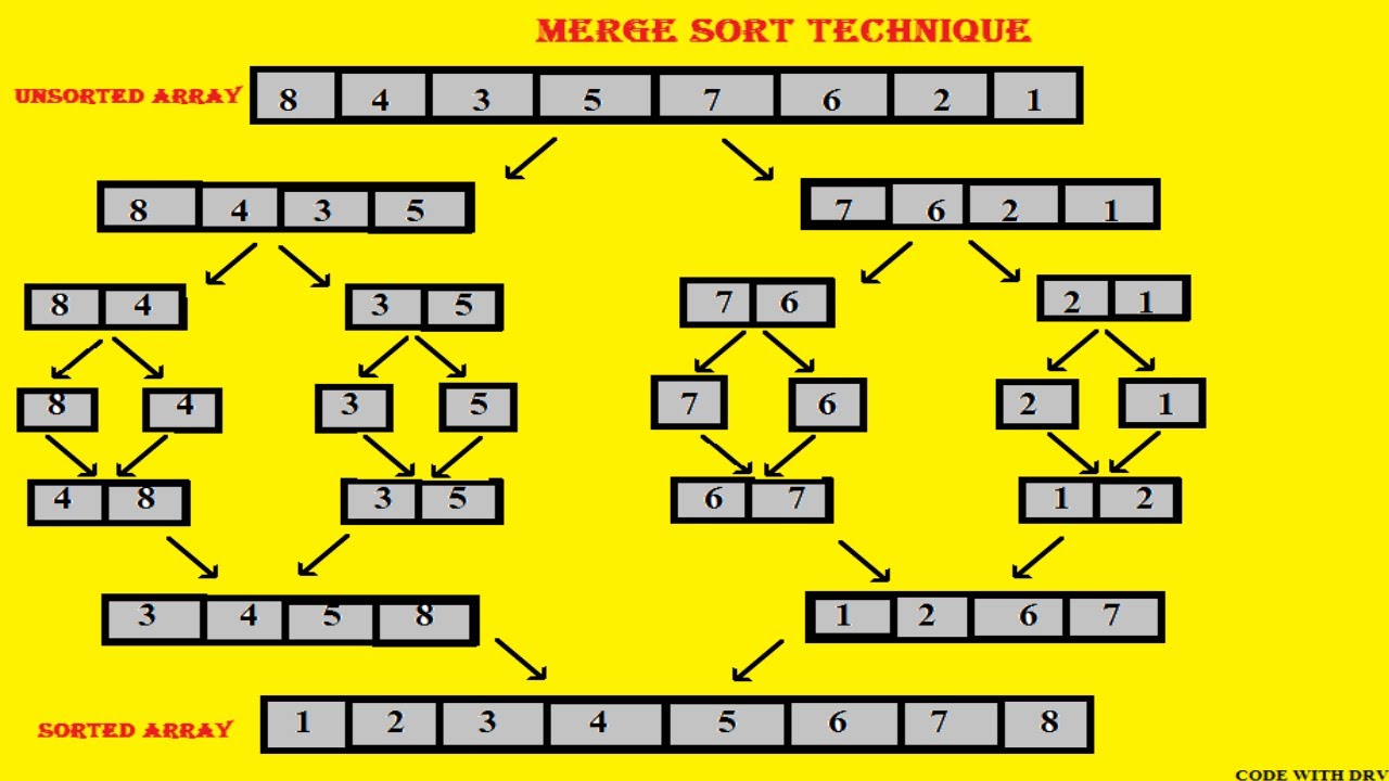 Vector sort. Сортировка слиянием алгоритм. Merge sort. Merge sort алгоритм. Сортировка слиянием наглядно.