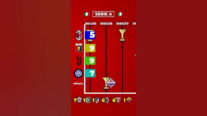 ALL SERIE A WINNERS 🇮🇹