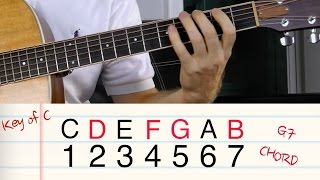 how to play 7th chords on guitar
