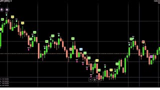 New IQ Option Script 2023 100% FREE for LIVE Binary Options Trading