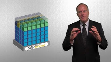Cebit 2012: SAP Cloud Computing Strategy - The Application
