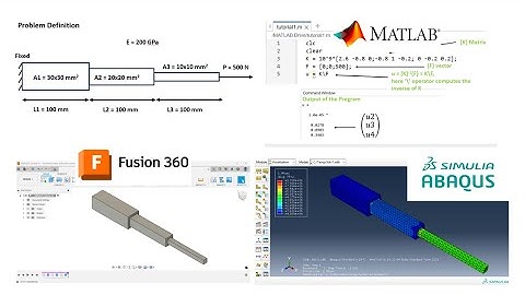 Finite Element Analysis with MATLAB and ABAQUS | Tutorial Video for Beginners