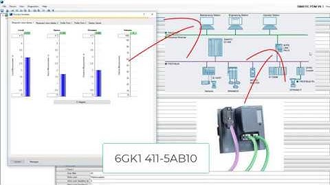 Using SIMATIC PDM V9.1 with SIEMENS DSGW Routing through SIMATIC S7 1516-3 PLC