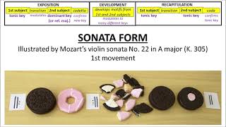 Sonata form Mozart violin in A