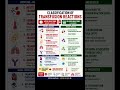 🩸 Classification of Blood Transfusion Reactions Made Easy 🔥| Hematology Chart for NEET PG &amp; INICET 🔥
