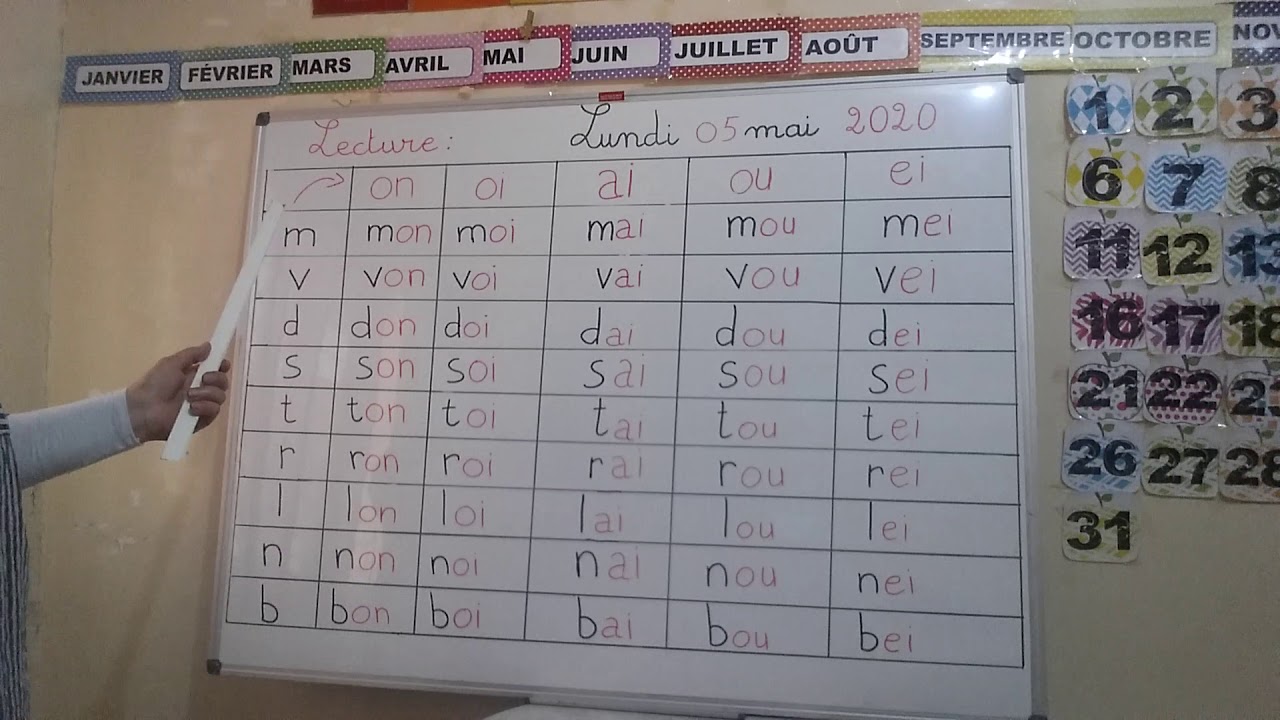 Lecture Du Tableau Des Syllabes Youtube