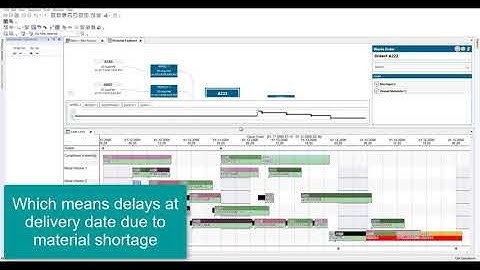 Handling Material Shortages