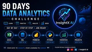 🚀 90 Days Data Analytics Challenge | Intro | Excel to Python | Become Job Ready 2026 📊
