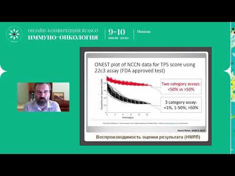 Wideo: Zastosowania Kliniczne Testów Biologicznych PD-L1 W Immunoterapii Raka