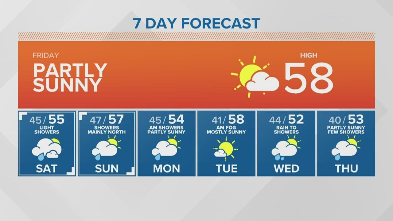 KING 5 Weather - YouTube