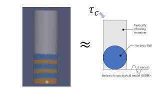 Collision time in the Inelastic Bouncing Ball Model of granular materials: Dependence...[RAM Bagood]