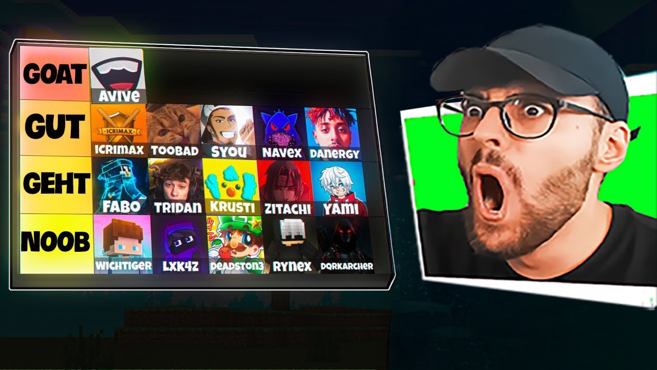 ich BEWERTE ALLE KÖNIGE / GENERÄKE & SPIELER in Minecraft Risiko