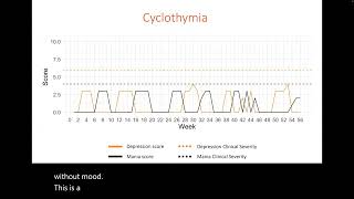 A Precision-Health Approach to Bipolar Disorder