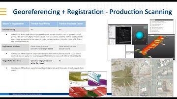 TBC-TRW Comparison 2 - Georeferencing + Registration for Production Scanning
