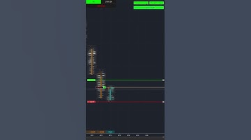 Automated Futures Scalping in Action #shorts #scalping #daytrading