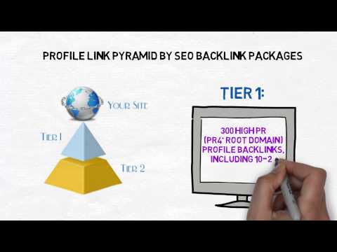 link-pyramid---2-tier-with-5,000+-seo-backlinks---high-pr4+-profiles