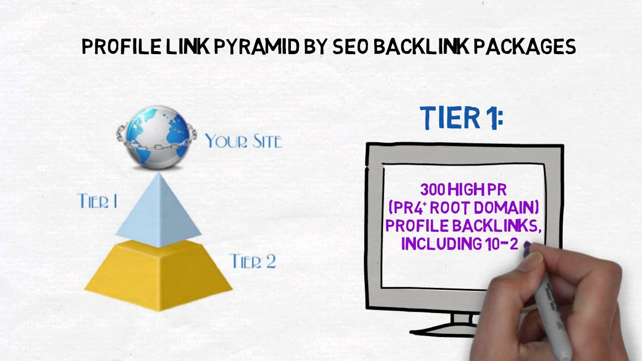 Link Pyramid Link Pyramid - 2 Tier with 5,000+ SEO Backlinks - High PR4+ Profiles ...