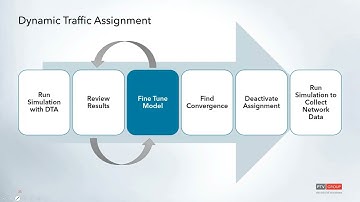 PTV Talks ToolTips  Dynamic Traffic Assignment Part 3