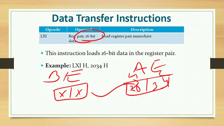 Data transfer instructions of 8085