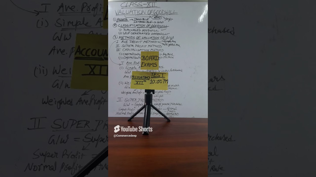 BOARD EXAM PREPARATION ACCOUNTANCY CLASS 12TH||BOARD EXAM PREPARATION||