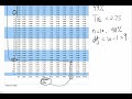 Find T Score(T Value) from T Table for Confidence Interval