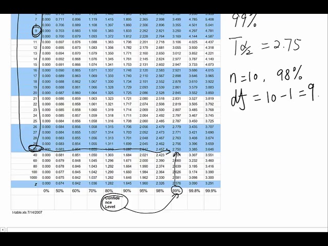 How to Use the T-table to Solve Statistics Problems - dummies