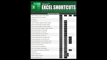 Navigation Shortcut || Excel Shortcut Keys || Excel Shortcuts and tricks || Excel Shortcuts formula