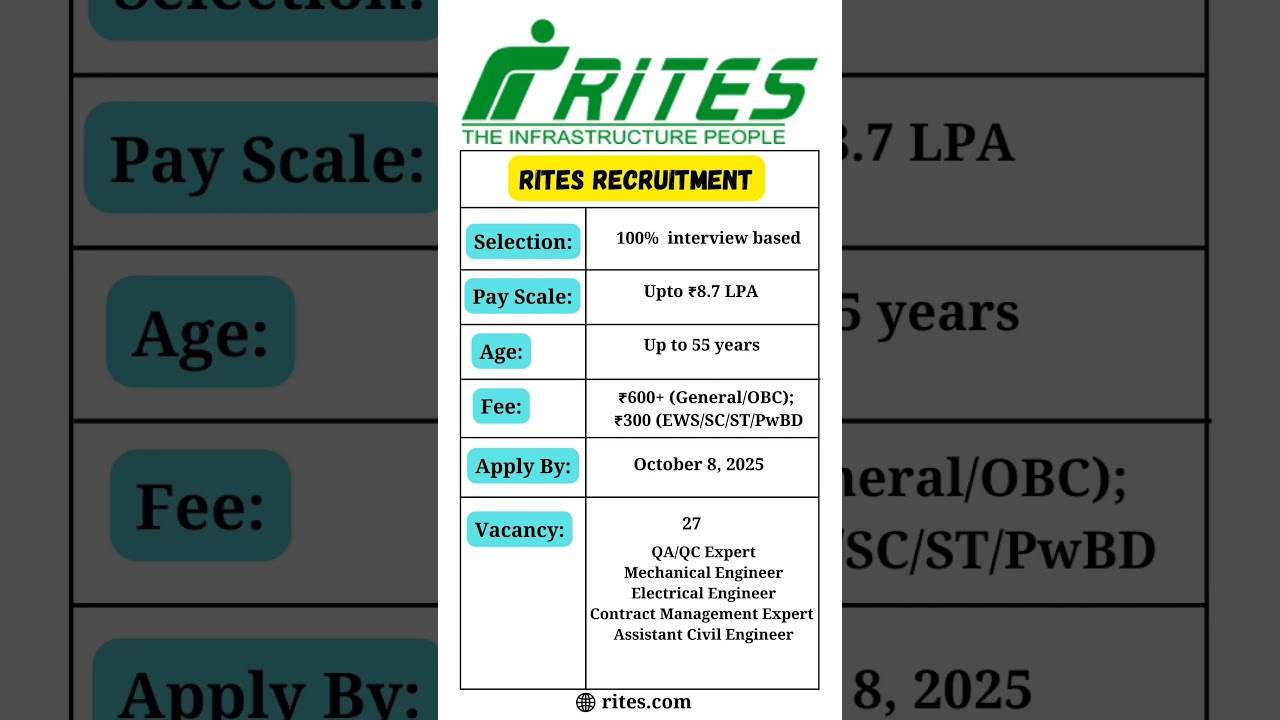 Don't Miss Out! RITES Recruitment 2025! The Shocking RITES Salary You Need to See!