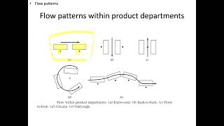 Facility Layout Planning part1
