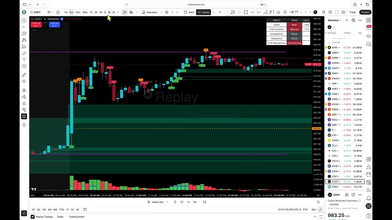 Find Absorption & Bull/Bear Success (resolved Auctions) , Acceptance after Absorption early entry.