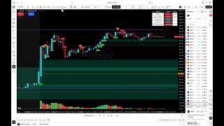 Find Absorption &amp; Bull/Bear Success (resolved Auctions) , Acceptance after Absorption early entry.