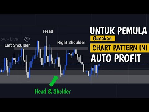 Strategi Simple trading menggunakan Chart Pattern