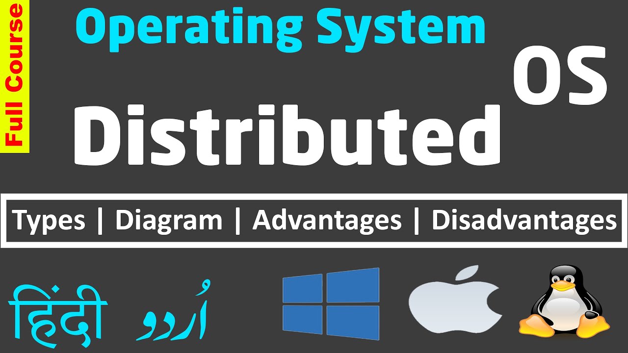 Distributed OS, Working, Diagram. Types, Advantages/ Disadvantages in ...
