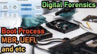 Digital Forensics : How Computer Boot Process Works  | Booting Vulnerabilities