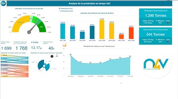 Turn Web Intelligence Reports into Interactive Dashboards