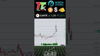 CANTE Hisse Analizi | Teknik Analiz | Borsa İstanbul Güncel #tekniktaktik #borsa #shorts #cante
