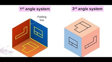 First & Third Angle projections CATIA V5