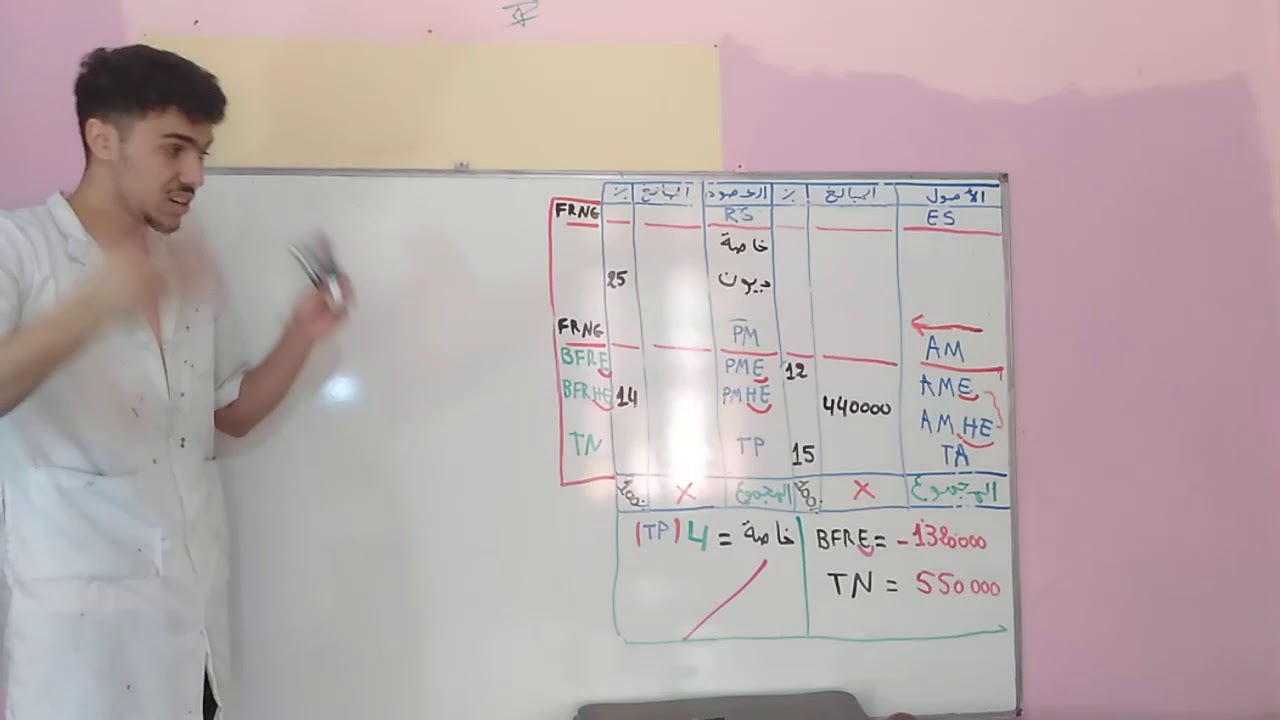 الاحتراف في الميزانية الوظيفية