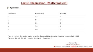 Logistic Regression Math Problem | Gradient Descent Iteration | Machine Learning Bangla Tutorial