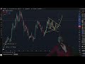 SUI COIN THE BOTTOM IS IN SEE YOU AT 4.6$ BY END OF NEXT WEEK!!! - TECHNICAL ANALYSIS