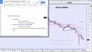 How to Profit with Puts