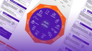PMI-PMP 7th Edition Exam Preparation Course - Development approach and delivery life cycle