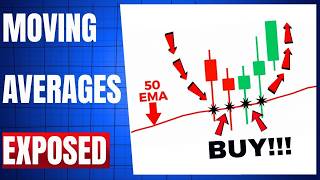 Stop Using Moving Averages Until You Watch This